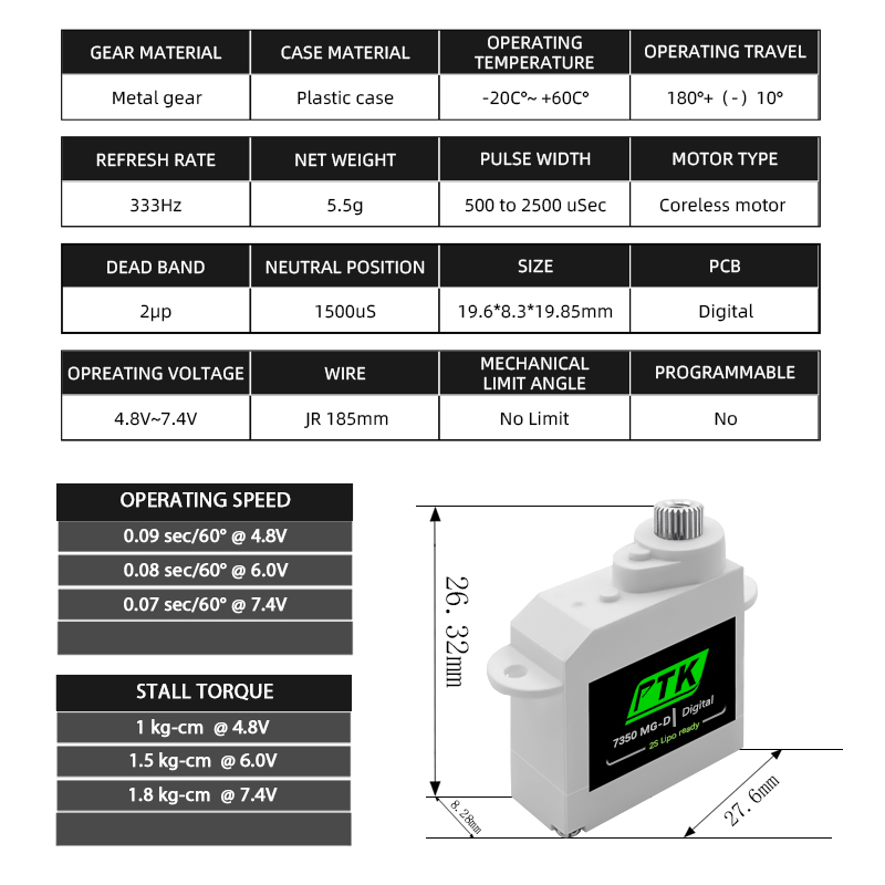 PTK 7350 MG-D 5.5g Digital Ser - Rc Hobby Products recension och pris